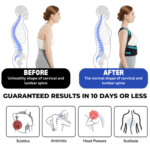 Retreat Posture Corrector
