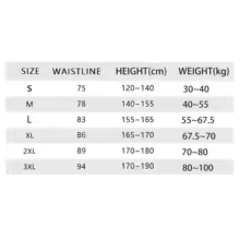 Retreat Posture Corrector